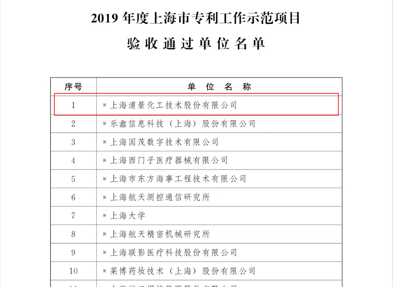 专利示范工作通过验收.png